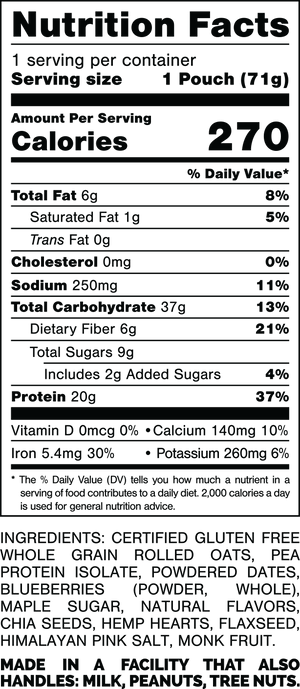 Nutrition Facts.
Serving Size: 1 Pouch (70gram).
Calories: 260.
Total Fat: 5gram 6%.
Saturated Fat: 1gram 5%.
Trans Fat: 0gram.
Cholesterol: 0mg 0%.
Sodium: 210mg 9%.
Total Carbohydrates: 36gram 13%.
Dietary Fiber: 6gram 21%.
Total Sugars: 8gram.
Includes: 2gram Added Sugars 4%.
Protein: 20gram 36%.
Vitamin D: 0mcg 0%.
Calcium: 110mg 8%.
Iron: 6.4mg 35%.
Potassium: 240mg 6%.

INGREDIENTS: CERTIFIED GLUTEN FREE WHOLE GRAIN ROLLED OATS, PEA PROTEIN ISOLATE, POWDERED DATES, BLUEBERRIES (POWDER, WHOLE), MAPLE SUGAR, CHIA SEEDS, HEMP HEARTS, FLAXSEED, NATURAL FLAVORS, HIMALAYAN PINK SALT, MONK FRUIT.